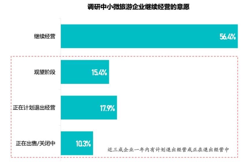 数据来源@《Fastdata极数：2022年1-4月中国旅游行业洞察报告》