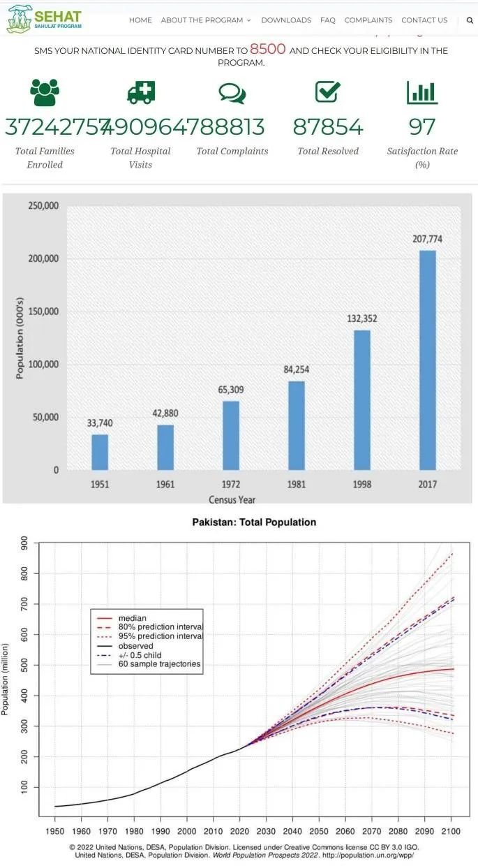 明查| 巴基斯坦成全球第190个全民免费医疗国家？_凤凰网