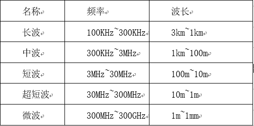 中国又多一颗微波遥感卫星,“微波”是什么呢?