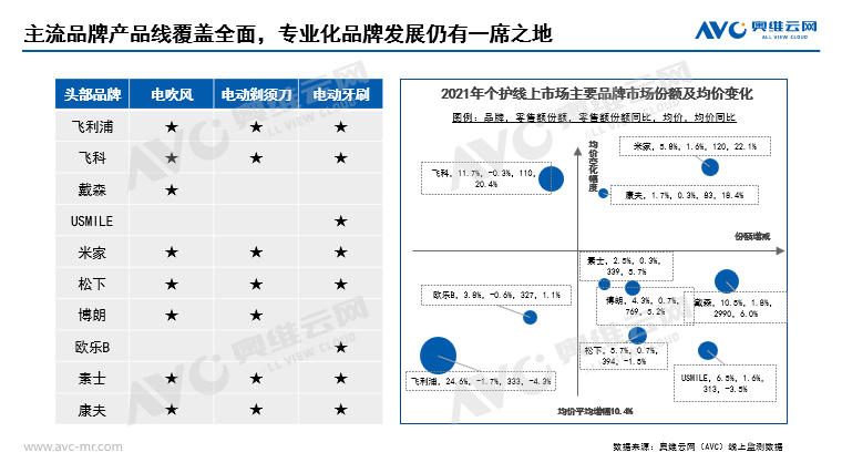 素士科技IPO审核中止：过半营收依赖小米，研发费用不足销售费用两成，线上零售额份额仅2.5%