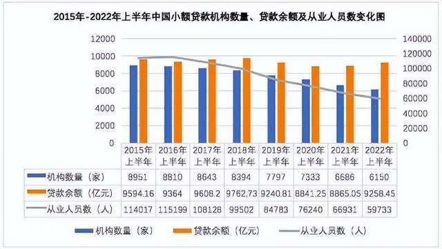 抖音小贷直追蚂蚁 第4张-心情说说 抖音小贷直追蚂蚁 第4张