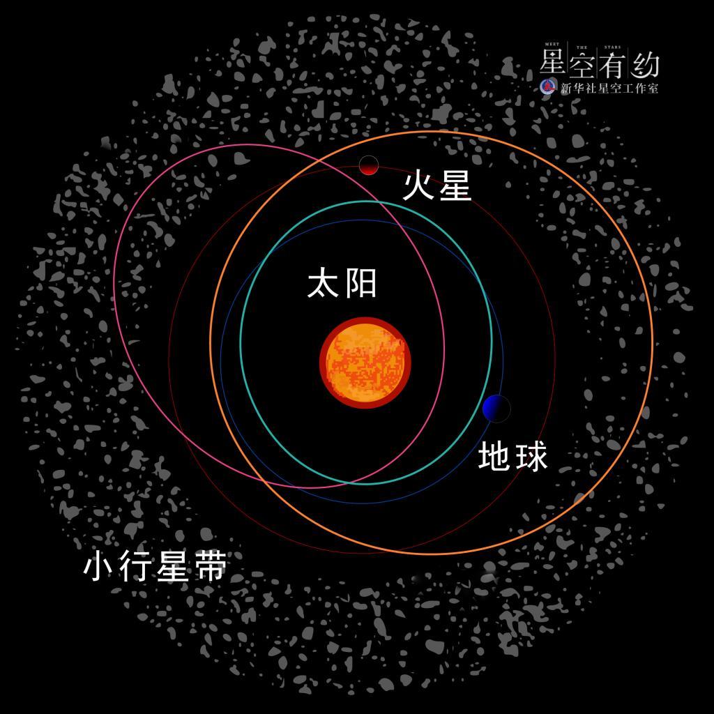 小行星带示意图。（天津市天文学会供图）