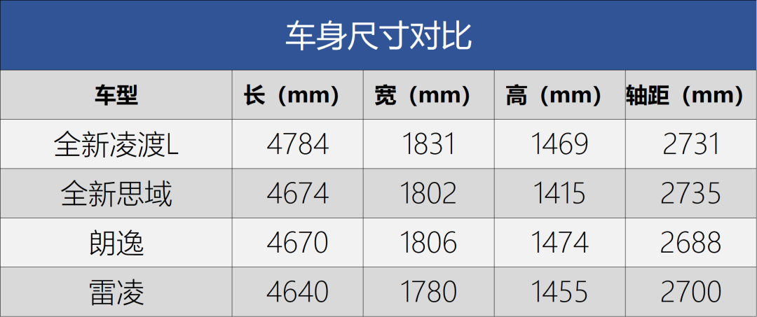 上汽大众全新凌渡l正式上市售价14991899万元
