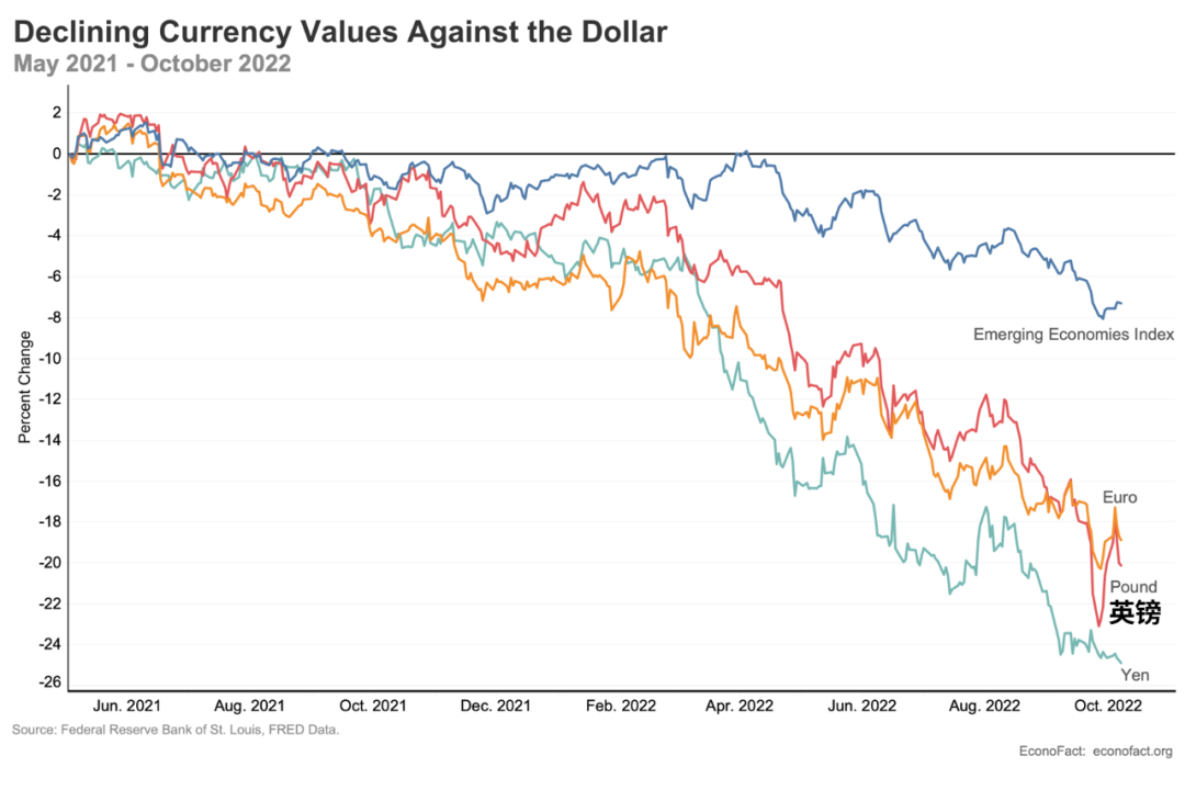 ▲英镑兑美元汇率变化