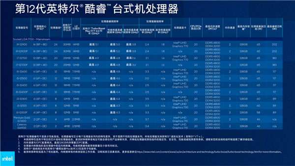 Intel 13代酷睿i5/i3标准版全是马甲!狠狠割一刀 第2张-心情说说 Intel 13代酷睿i5/i3标准版全是马甲!狠狠割一刀