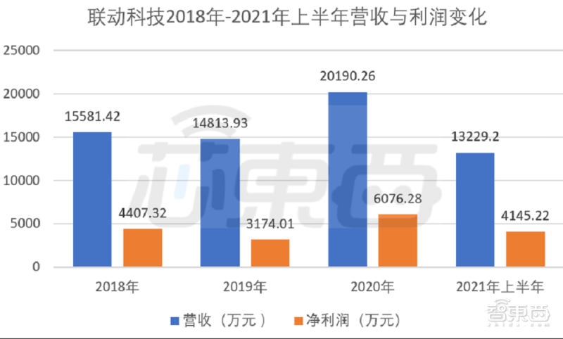 造芯江湖没有永远的老大