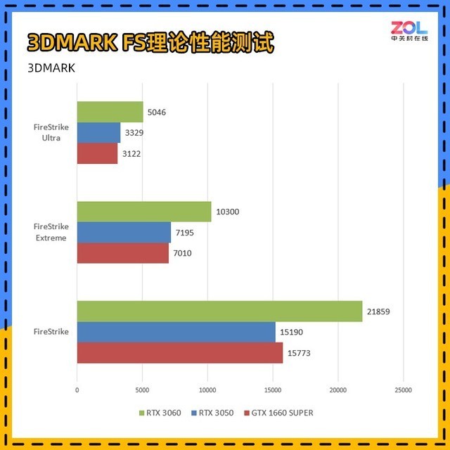 【有料评测】NVIDIA RTX 3050首测