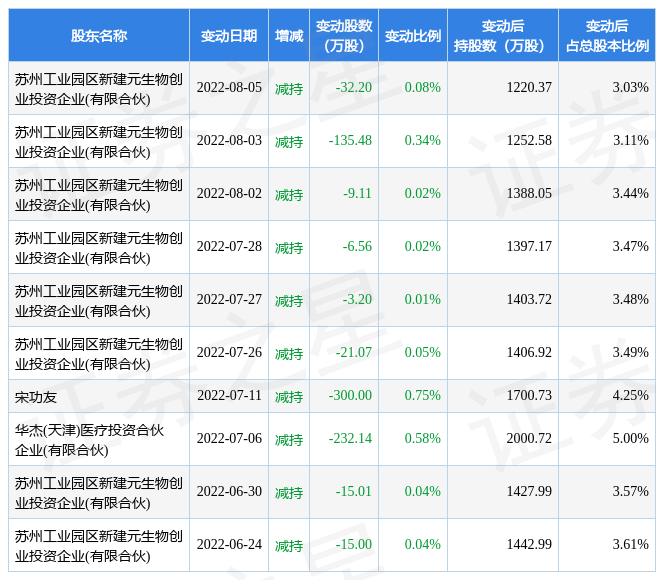 8月29日纳微科技发生1笔大宗交易 成交金额2394万元