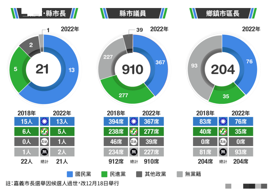 ▲台当局选务主管机关网站（图源台媒）