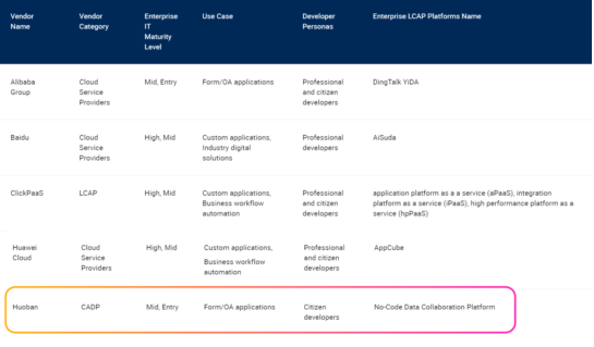 伙伴云入选Gartner低代码代表厂商
