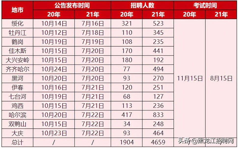 大兴安岭招聘