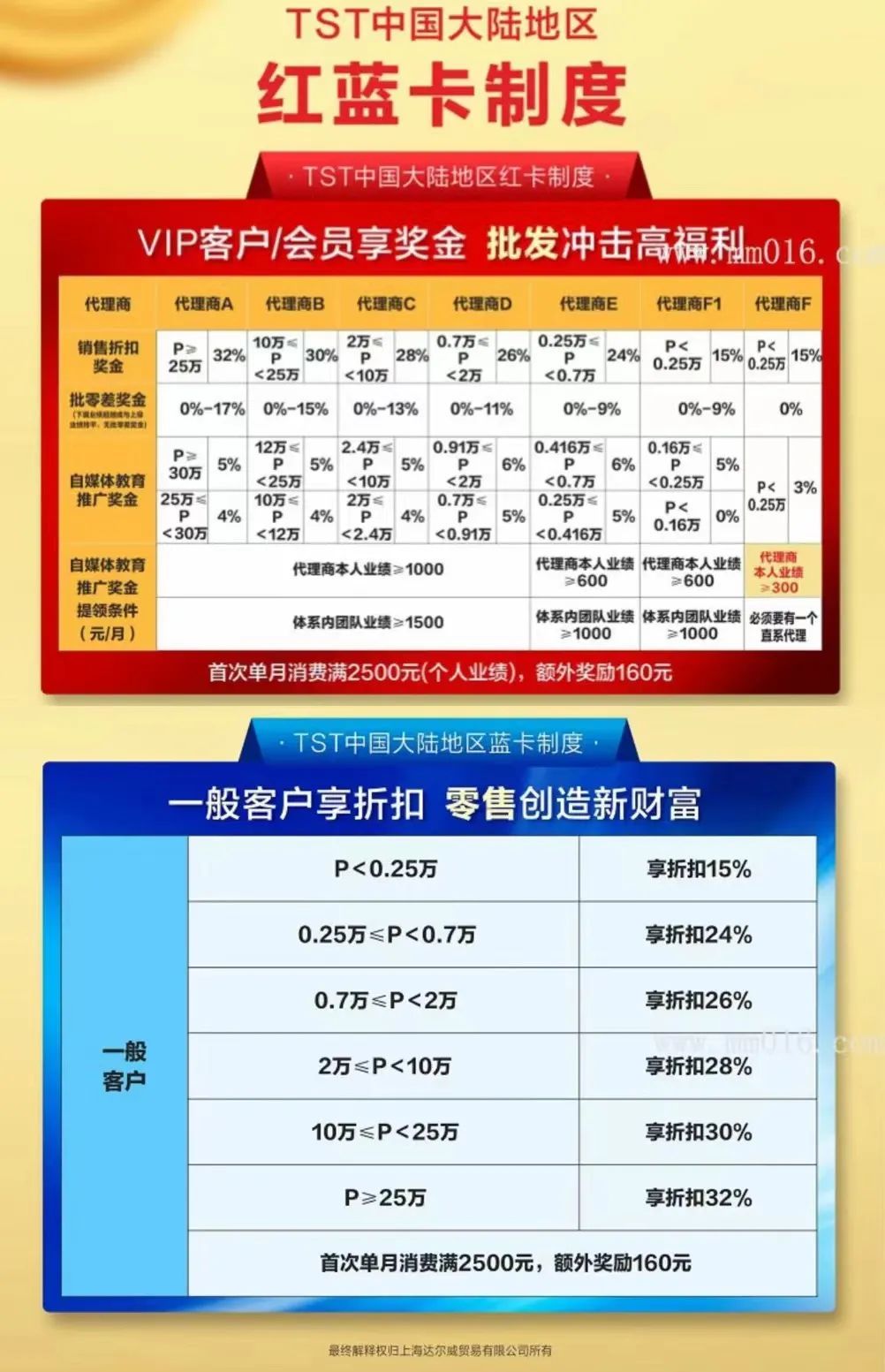▲ 红蓝卡制度。图 / TST官网截图