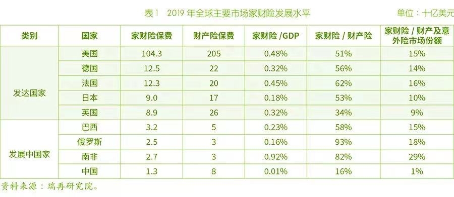 瞄准百亿蓝海市场,保险科技携手人工智能探索行业新局面