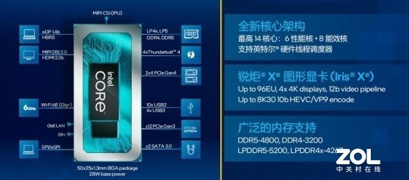 【云评测】12代酷睿高能 敲击键盘体验极佳 ThinkPad E14为商用办公增效