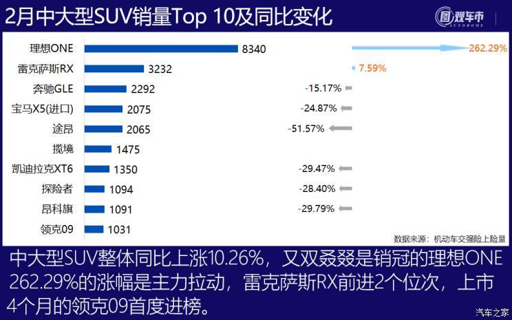 汽车之家