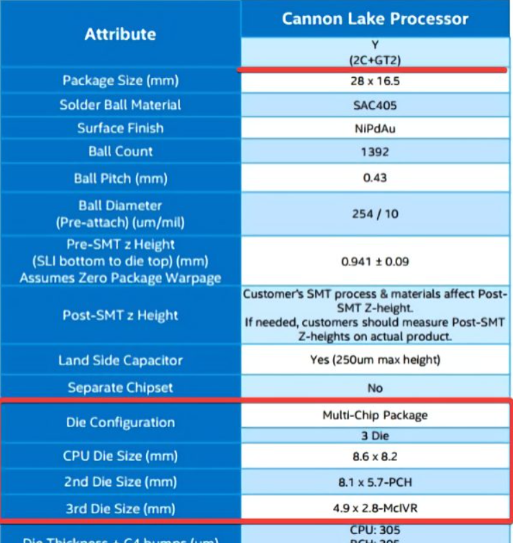 英特尔废弃10nm Cannon Lake-Y CPU样品曝光 三芯粒设计 第2张-心情说说 英特尔废弃10nm Cannon Lake-Y CPU样品曝光 三芯粒设计 第2张