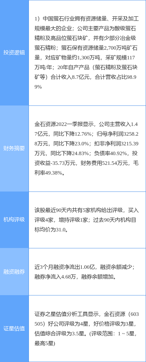 5月20日金石资源涨停分析：氟化工概念热股