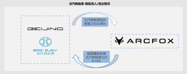 58汽车发布北汽新能源置换报告：低线城市更具潜力