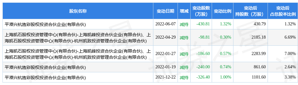 6月16日优彩资源发生1笔大宗交易成交金额352.5万元