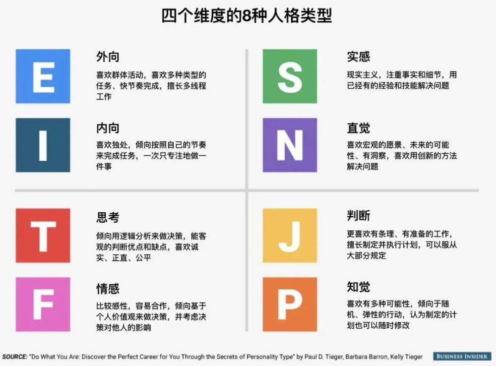 为什么互联网人都在信仰"mbti"?_凤凰网科技_凤凰网