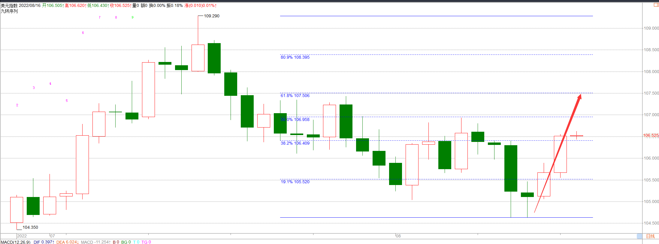 金科解盘：8.16黄金还未到底，美元也没有见顶！_凤凰网
