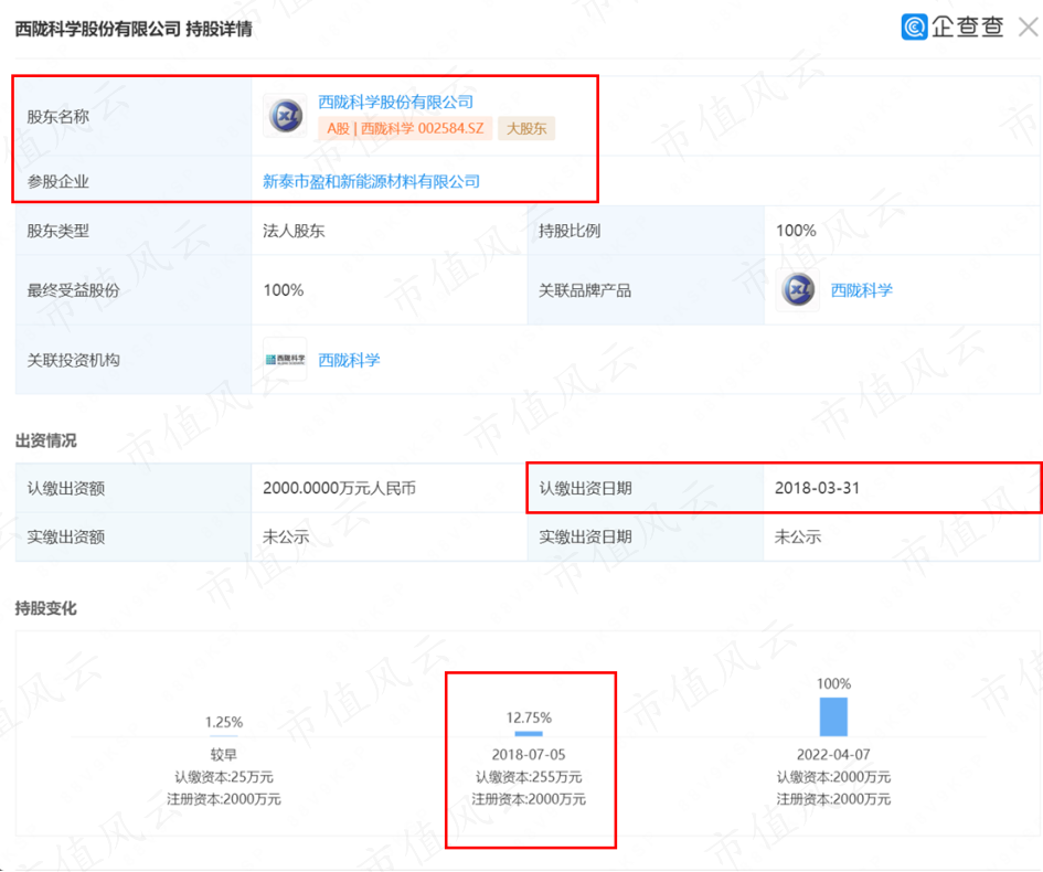 (来源:企查查)