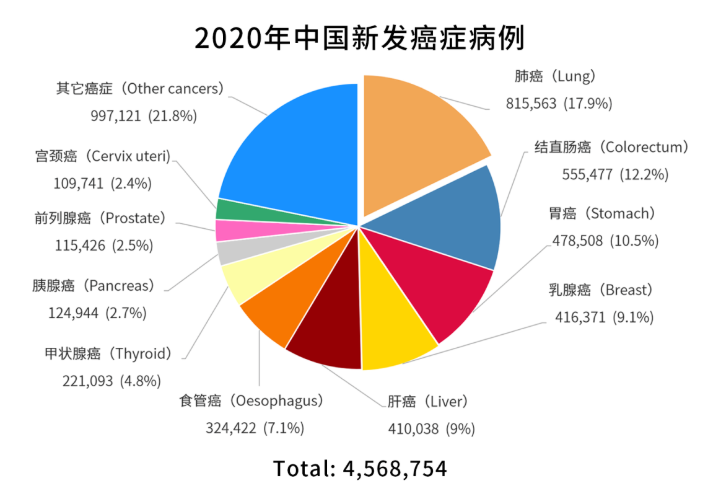 艾迪康提醒這種癌症發現就是中晚期這六類人群要特別注意