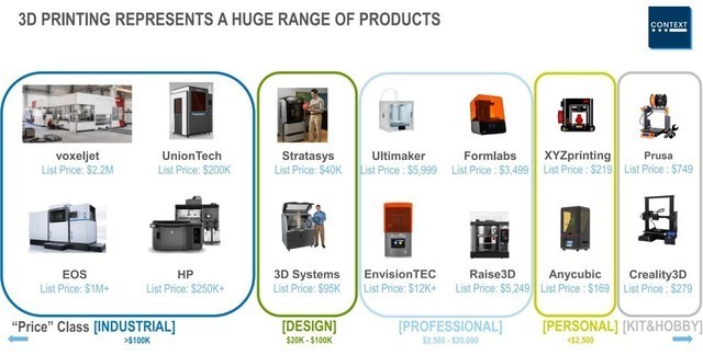 公司选购3D打印机,有什么推荐品牌?为什么业内一般会给你推荐Raise3D?