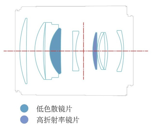 永诺YN85mm F1.8Z DF DSM自动对焦镜头发布