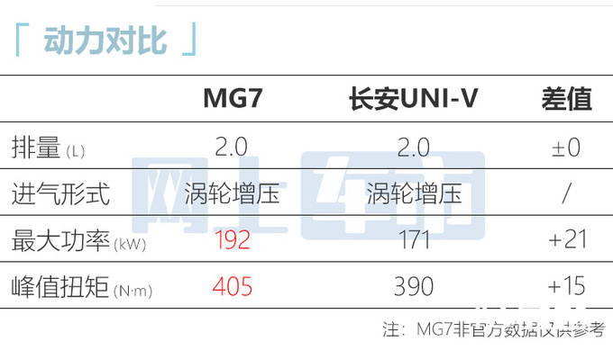 名爵全新MG7十月上市比3系大一圈 或12万起售-图6