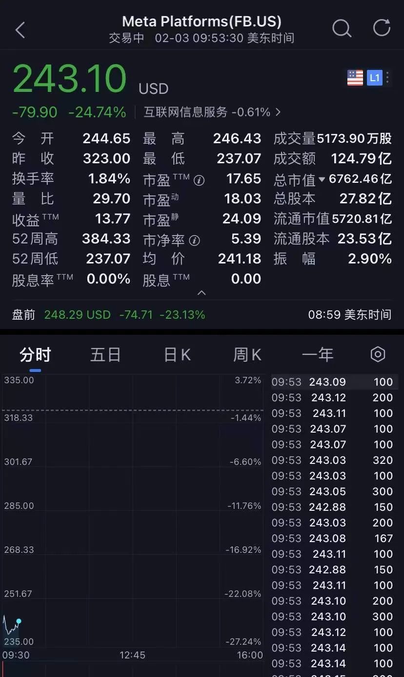 两千亿美元，在一秒之内灰飞烟灭了_凤凰网