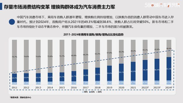 北汽集团新能源产品置换流向研究报告