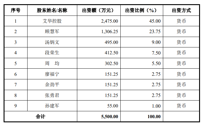 益阳首富11个老婆图片