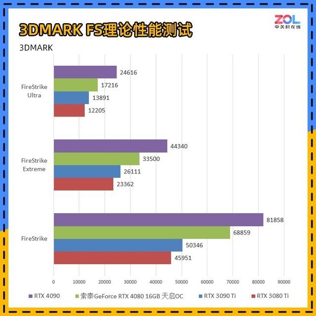 索泰RTX 4080 16GB 天启OC评测 触点风扇玩法独特