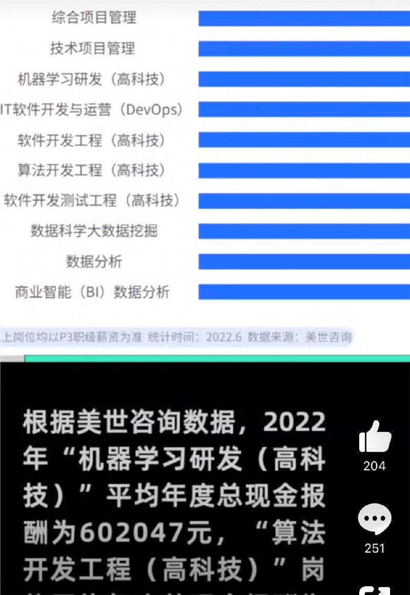 算法开发工程师平均年薪超60万 人工智能、电子芯片最缺人