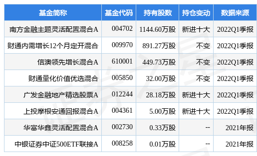 国联证券最新公告：公司及子公司华英证券获准变更业务范围