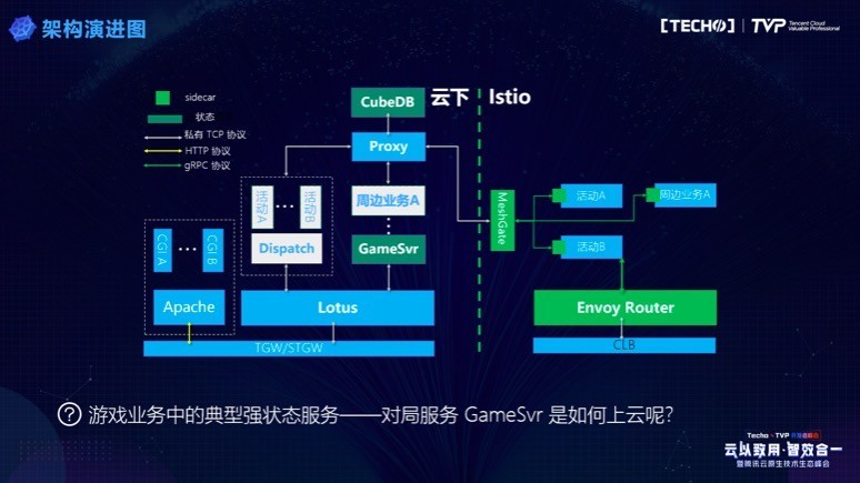 生於雲長於雲開發者如何更好吃透雲原生