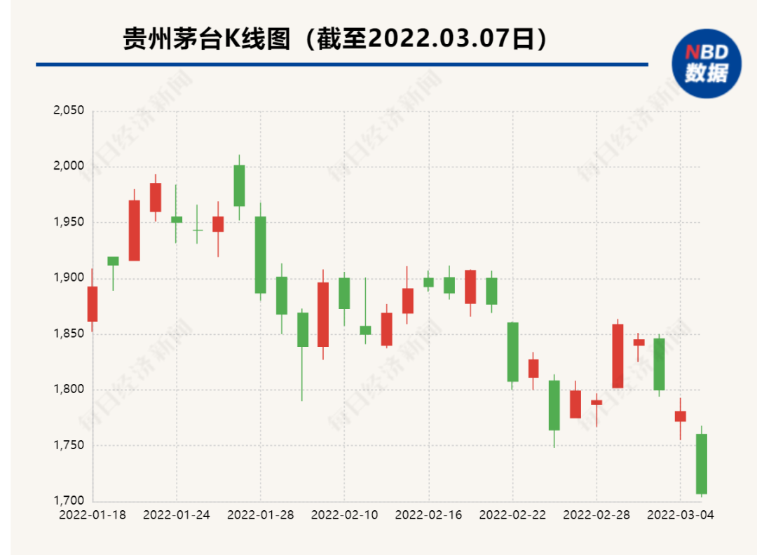 历史首次贵州茅台披露12月经营数据发生了什么