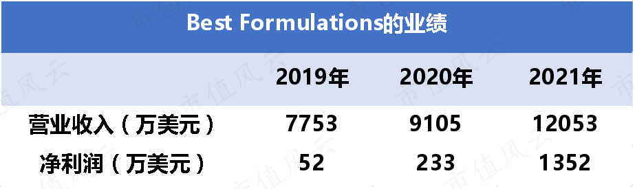 (来源:仙乐健康公告)
