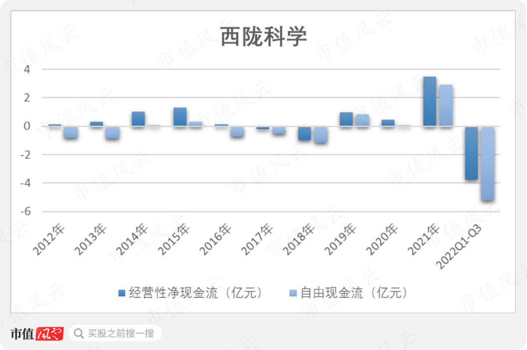 (制图:市值风云)