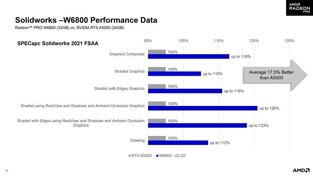Amd pro edition 22 q3 opengl 