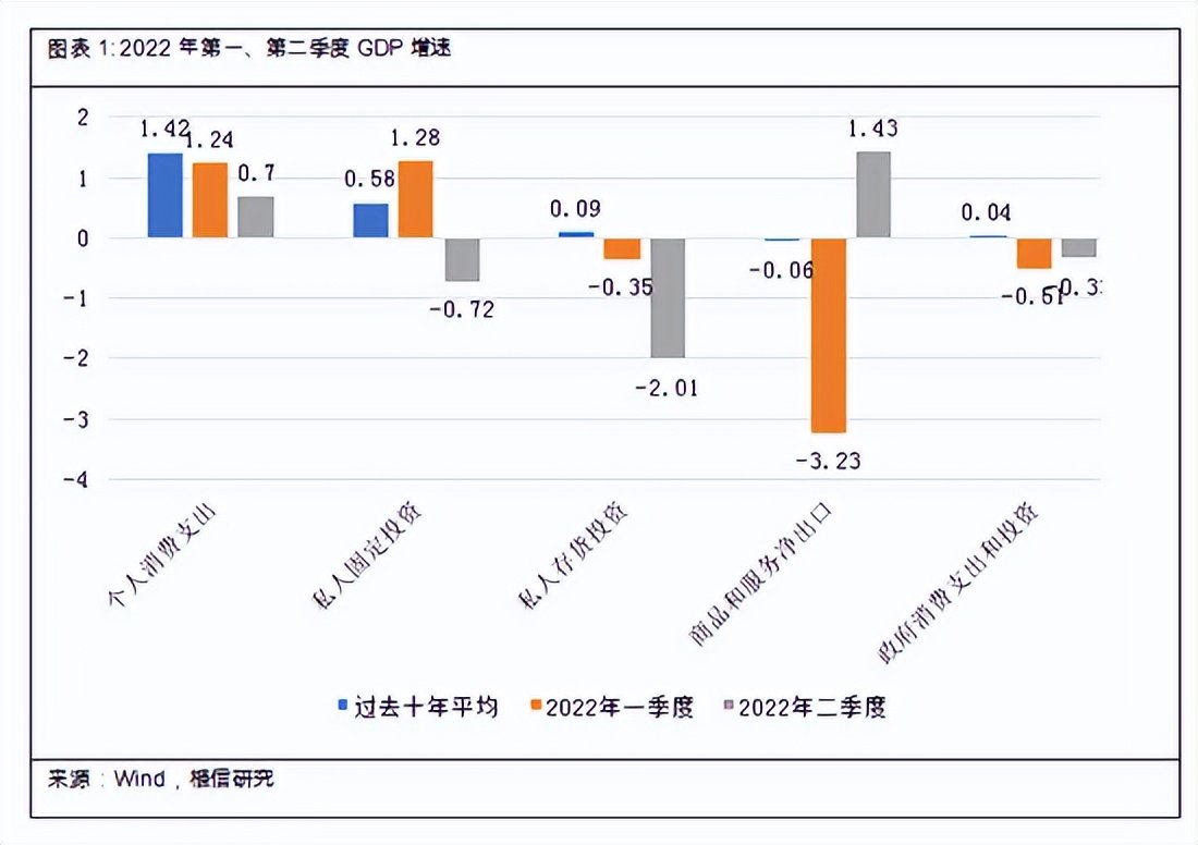 连平：美国经济衰退可能难以避免