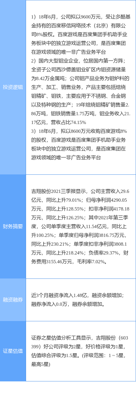 2月9日吉翔股份涨停分析：有色 · 钼，手游，百度概念股概念热股  第2张