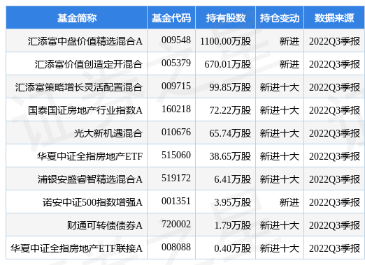 一篇读懂（上海半导体装备材料基金持股情况）上海半导体产业基金持股，(图1)