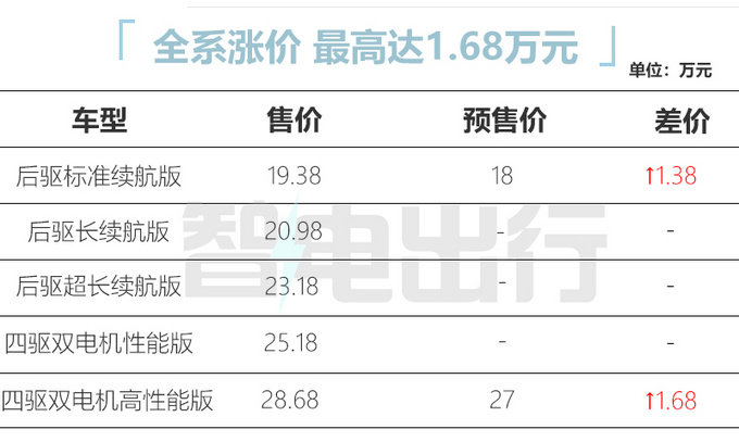 官方涨价零跑C01尺寸超汉EV 售19.38-28.68万元-图2