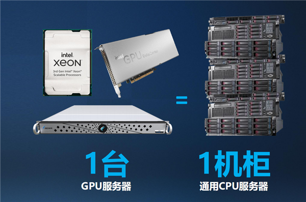 英特尔数据中心GPU Flex深度揭秘:低清老电影秒变超清8K!