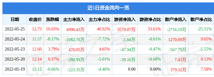 5月25日贵州三力涨停分析：新冠药物，医药，优化生育（三孩）概念热股