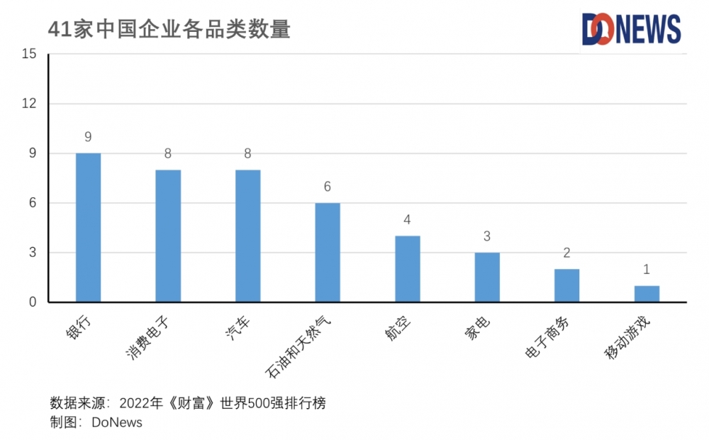 真正的“中国特产” 是消费电子和移动游戏