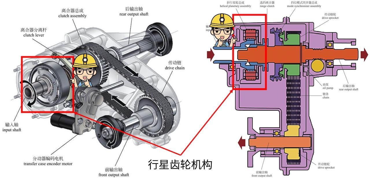 丰田行星齿轮组图片