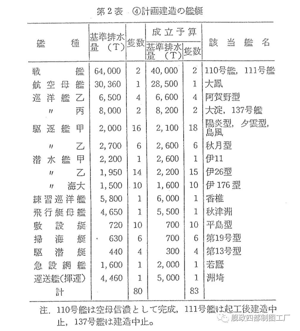 不沉的重防御航空母舰（上）：大凤级航空母舰设计建造史_凤凰网